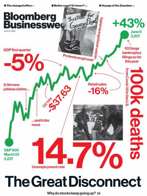 Light Dental Studios on Bloomberg Businessweek Magazine
